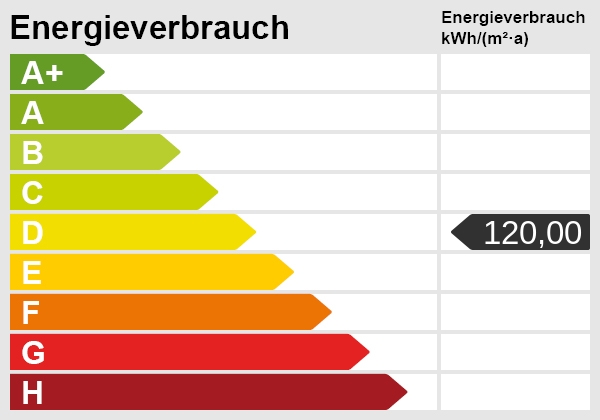 Energieskala Etagenwohnung Zirndorf